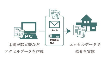 配信イメージ