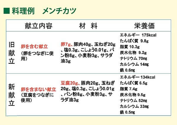 北海道　千歳市　献立見直し例